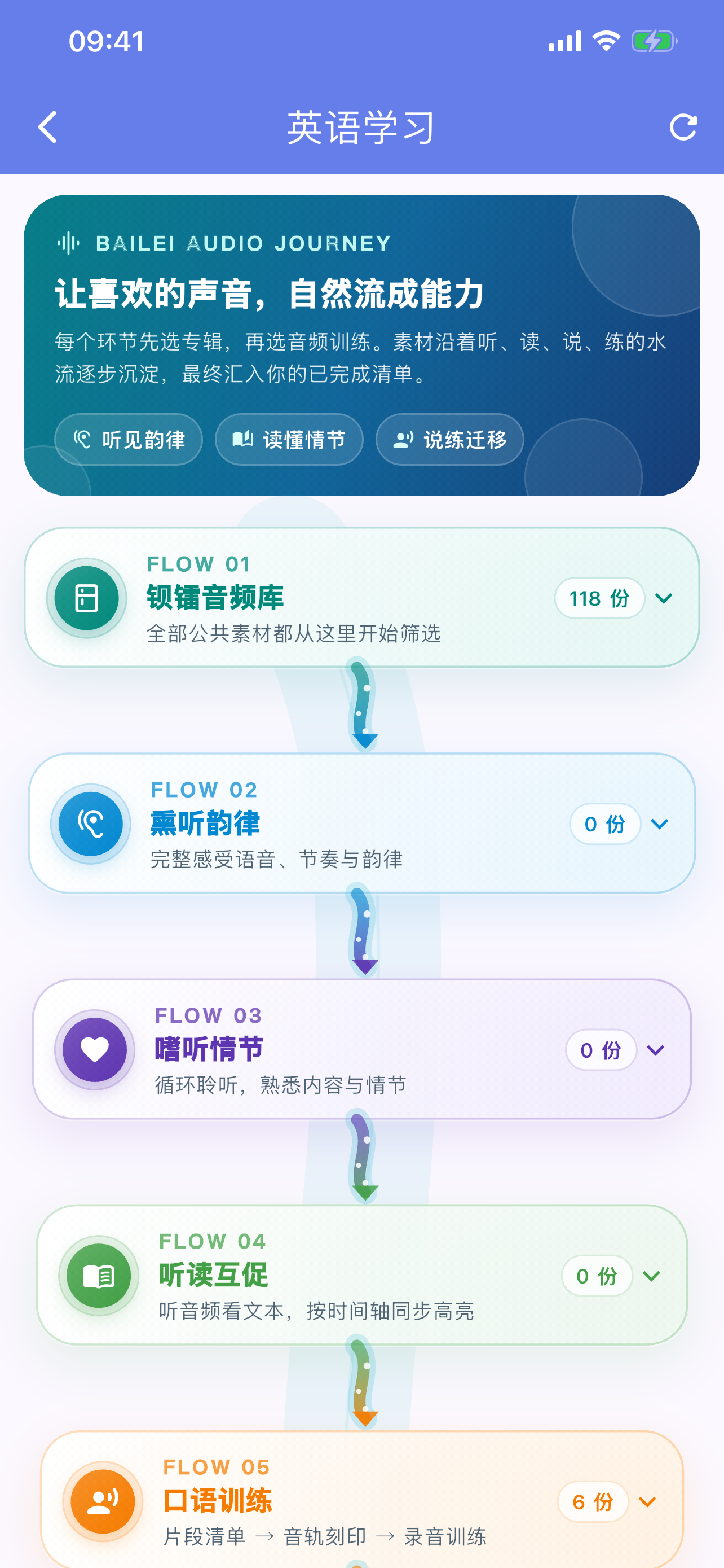 英语瀑布流界面